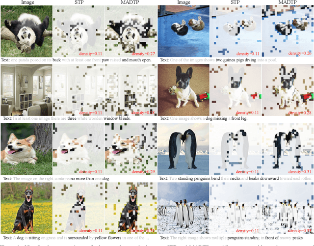 Figure 3 for MADTP: Multimodal Alignment-Guided Dynamic Token Pruning for Accelerating Vision-Language Transformer