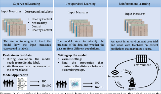 Figure 3 for Computational Language Assessment in patients with speech, language, and communication impairments