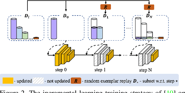 Figure 3 for Boosting Long-tailed Object Detection via Step-wise Learning on Smooth-tail Data