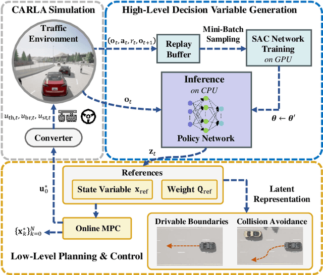 Figure 1 for Learning the References of Online Model Predictive Control for Urban Self-Driving