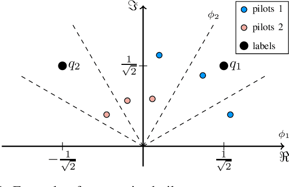 Figure 1 for On the Mean Square Error Optimal Estimator in One-Bit Quantized Systems