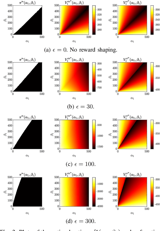 Figure 3 for Reward Shaping for Building Trustworthy Robots in Sequential Human-Robot Interaction