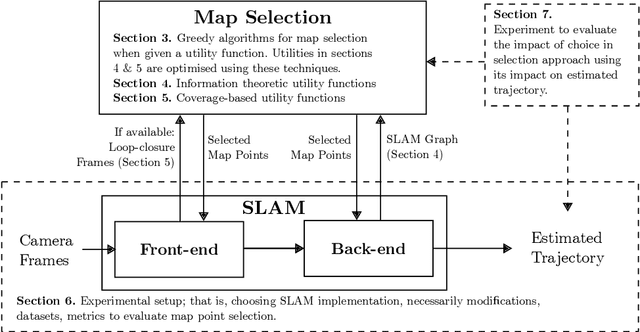 Figure 1 for Map Point Selection for Visual SLAM