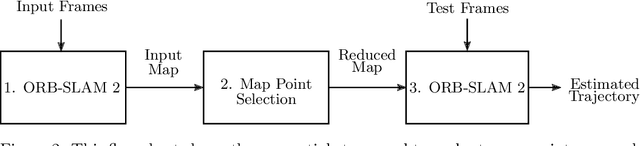 Figure 3 for Map Point Selection for Visual SLAM