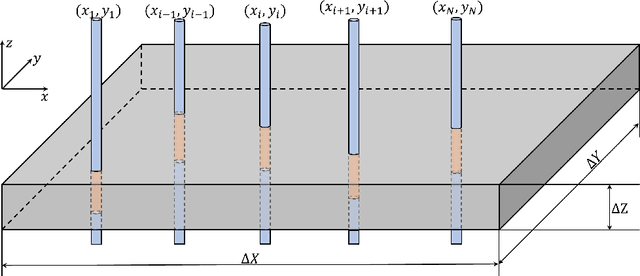 Figure 1 for Combined mechanistic and machine learning method for construction of oil reservoir permeability map consistent with well test measurements