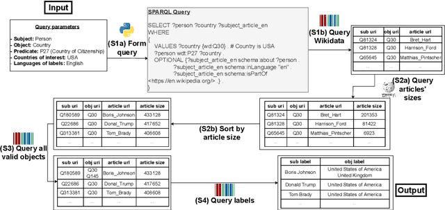 Figure 3 for DLAMA: A Framework for Curating Culturally Diverse Facts for Probing the Knowledge of Pretrained Language Models