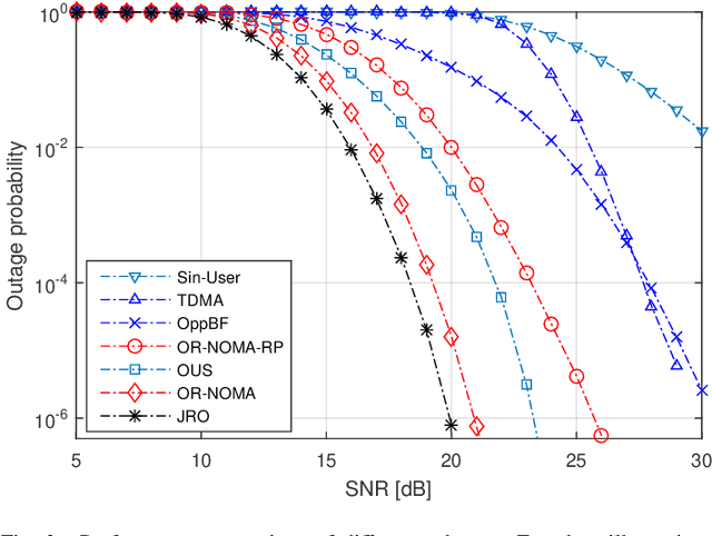 Figure 2 for A Simple Multiple-Access Design for Reconfigurable Intelligent Surface-Aided Systems