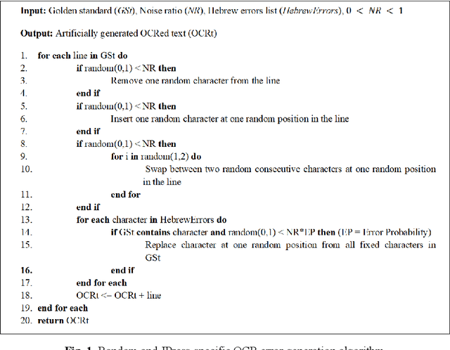 Figure 2 for Optimizing the Neural Network Training for OCR Error Correction of Historical Hebrew Texts