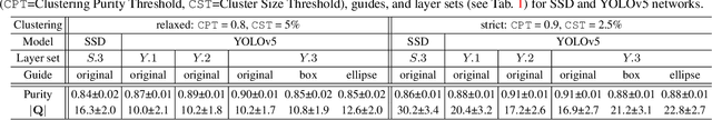 Figure 4 for GCPV: Guided Concept Projection Vectors for the Explainable Inspection of CNN Feature Spaces