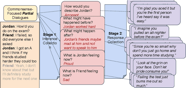 Figure 4 for Reflect, Not Reflex: Inference-Based Common Ground Improves Dialogue Response Quality