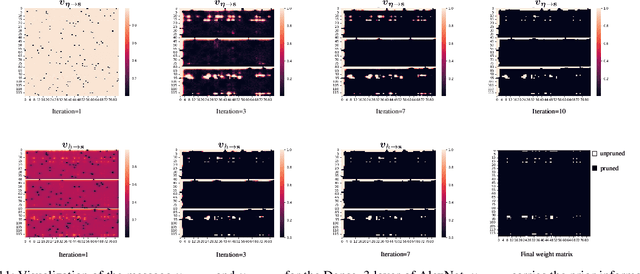 Figure 3 for Structured Bayesian Compression for Deep Neural Networks Based on The Turbo-VBI Approach