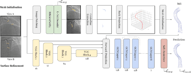 Figure 1 for 3D Coronary Vessel Reconstruction from Bi-Plane Angiography using Graph Convolutional Networks