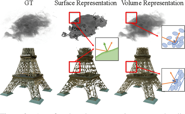 Figure 2 for NeMF: Inverse Volume Rendering with Neural Microflake Field