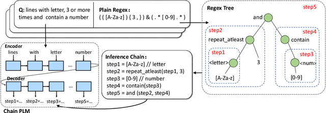 Figure 3 for InfeRE: Step-by-Step Regex Generation via Chain of Inference