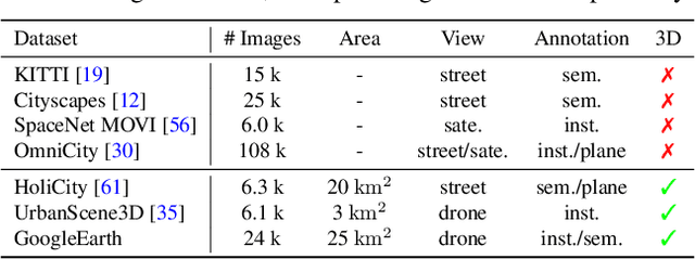 Figure 1 for CityDreamer: Compositional Generative Model of Unbounded 3D Cities