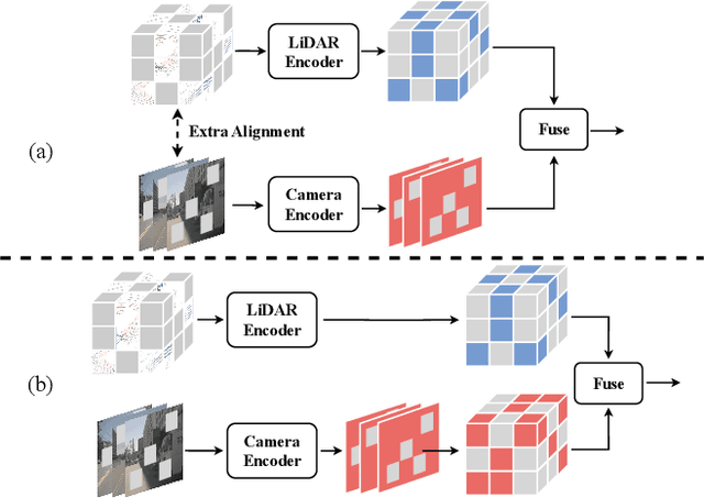 Figure 1 for UniM$^2$AE: Multi-modal Masked Autoencoders with Unified 3D Representation for 3D Perception in Autonomous Driving