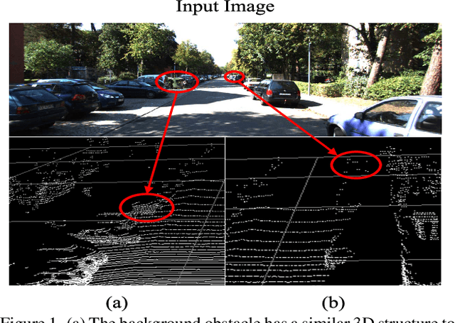 Figure 1 for PTA-Det: Point Transformer Associating Point cloud and Image for 3D Object Detection