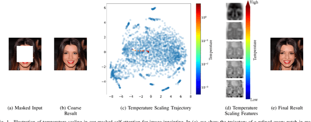 Figure 1 for Learning to Scale Temperature in Masked Self-Attention for Image Inpainting