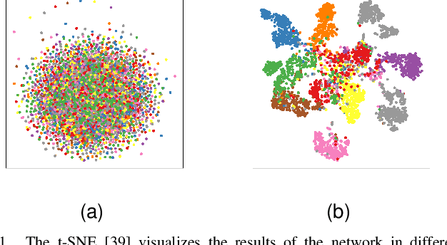Figure 1 for Learning the Relation between Similarity Loss and Clustering Loss in Self-Supervised Learning