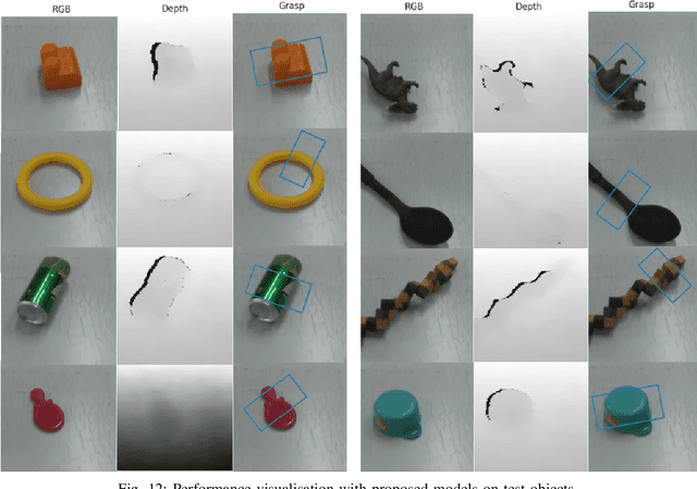 Figure 4 for Vision-Based Intelligent Robot Grasping Using Sparse Neural Network