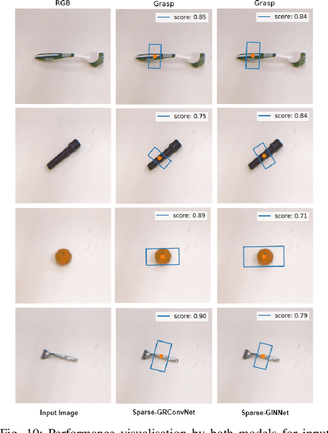 Figure 2 for Vision-Based Intelligent Robot Grasping Using Sparse Neural Network