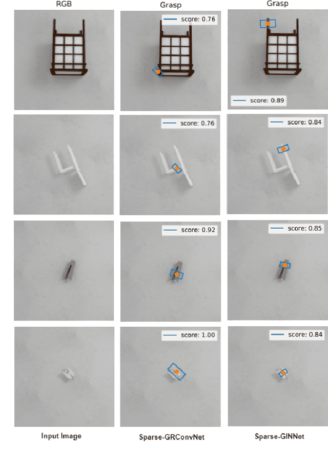 Figure 3 for Vision-Based Intelligent Robot Grasping Using Sparse Neural Network