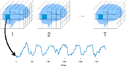 Figure 1 for Self-Supervised Pretraining on Paired Sequences of fMRI Data for Transfer Learning to Brain Decoding Tasks