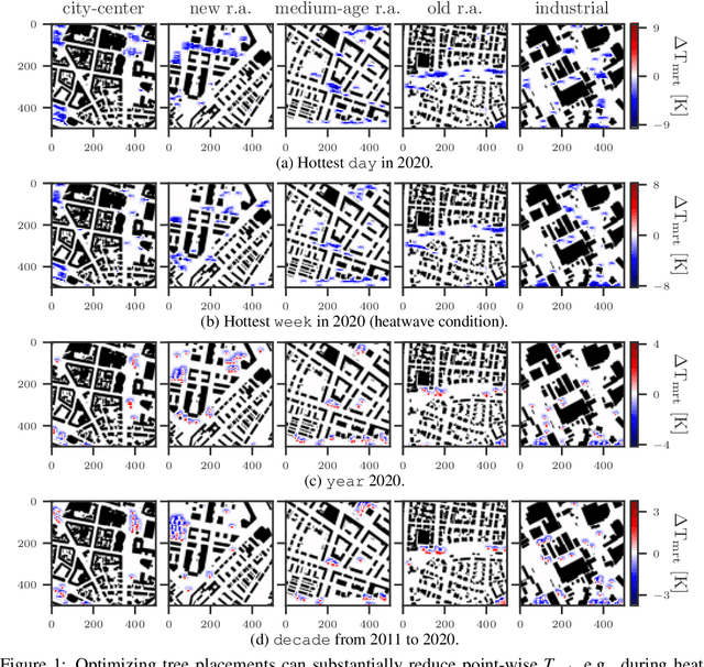 Figure 1 for Climate-sensitive Urban Planning through Optimization of Tree Placements