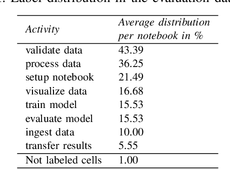 Figure 4 for A Flexible Cell Classification for ML Projects in Jupyter Notebooks
