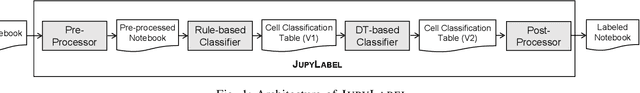 Figure 1 for A Flexible Cell Classification for ML Projects in Jupyter Notebooks
