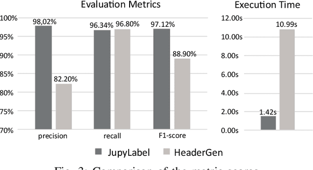 Figure 3 for A Flexible Cell Classification for ML Projects in Jupyter Notebooks