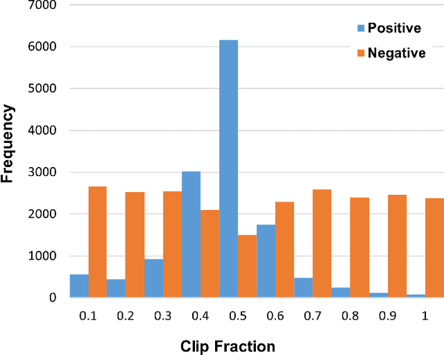 Figure 1 for Exploring State Change Capture of Heterogeneous Backbones @ Ego4D Hands and Objects Challenge 2022