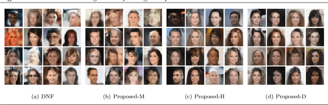 Figure 4 for Out-of-distribution detection using normalizing flows on the data manifold