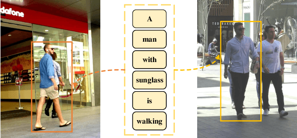 Figure 3 for Generalizing Multiple Object Tracking to Unseen Domains by Introducing Natural Language Representation