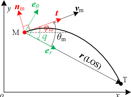 Figure 1 for Missile guidance law design based on free-time convergent error dynamics
