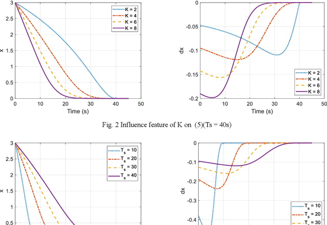 Figure 3 for Missile guidance law design based on free-time convergent error dynamics