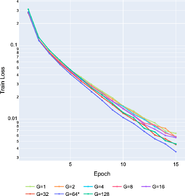 Figure 4 for On the Ideal Number of Groups for Isometric Gradient Propagation