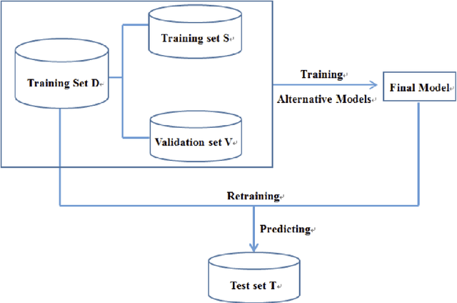 Figure 3 for Data-Driven Bilateral Generalized Two-Dimensional Quaternion Principal Component Analysis with Application to Color Face Recognition