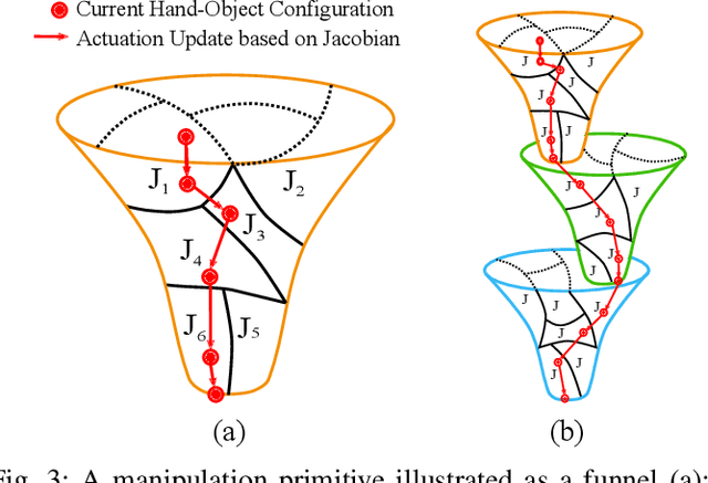 Figure 3 for Dexterous Soft Hands Linearize Feedback-Control for In-Hand Manipulation