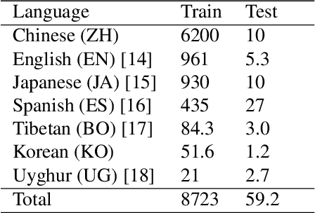 Figure 2 for Enhancing Multilingual Speech Recognition through Language Prompt Tuning and Frame-Level Language Adapter