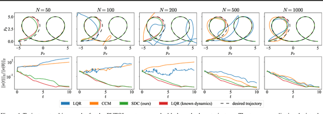 Figure 1 for Learning Control-Oriented Dynamical Structure from Data