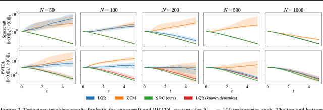 Figure 2 for Learning Control-Oriented Dynamical Structure from Data