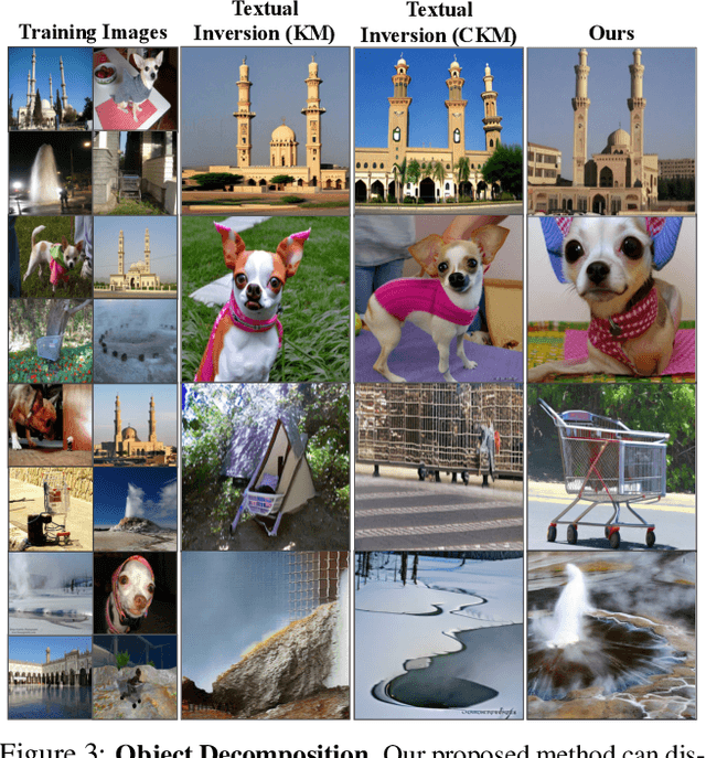 Figure 4 for Unsupervised Compositional Concepts Discovery with Text-to-Image Generative Models