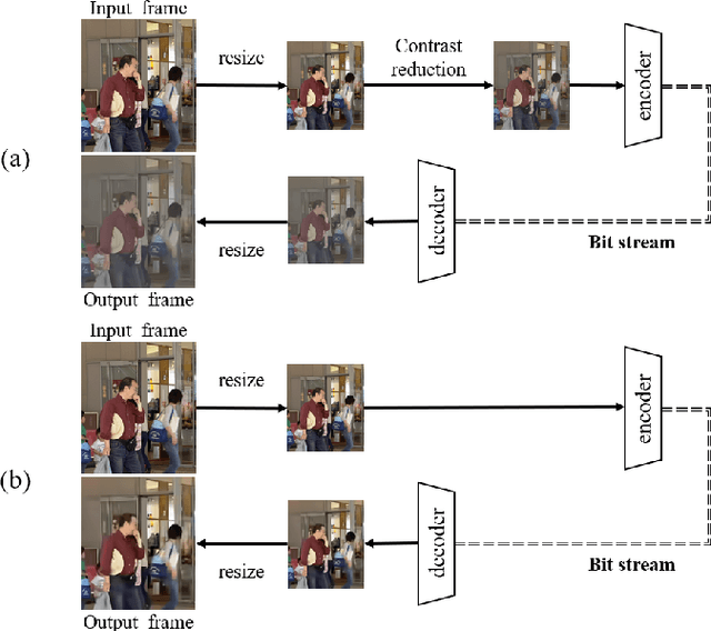 Figure 1 for VVC Extension Scheme for Object Detection Using Contrast Reduction