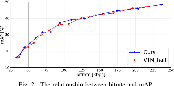 Figure 2 for VVC Extension Scheme for Object Detection Using Contrast Reduction