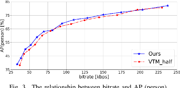 Figure 3 for VVC Extension Scheme for Object Detection Using Contrast Reduction