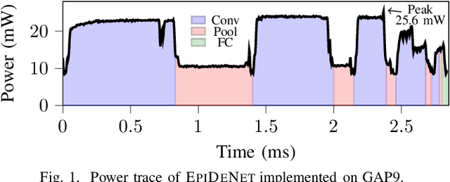 Figure 1 for EpiDeNet: An Energy-Efficient Approach to Seizure Detection for Embedded Systems