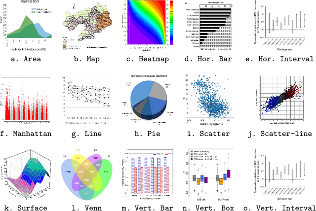 Figure 2 for A Survey and Approach to Chart Classification