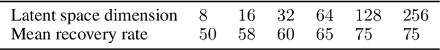 Figure 4 for Symbolic expression generation via Variational Auto-Encoder