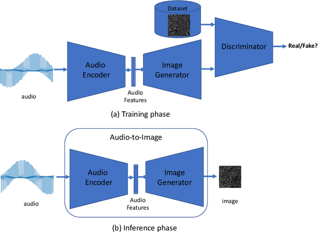 Figure 4 for The applicability of transperceptual and deep learning approaches to the study and mimicry of complex cartilaginous tissues